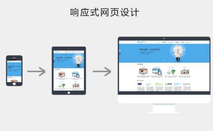 商城網(wǎng)站制作設計時需要注意什么